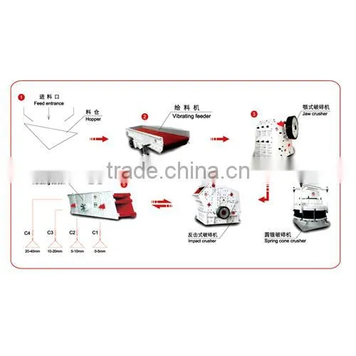 China popular high quality limestone powder production line