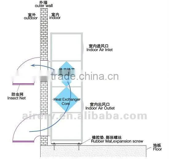 air to air outdoor cabinet heat exchanger