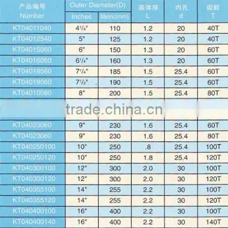 TCT circular saw blade for cutting aluminum