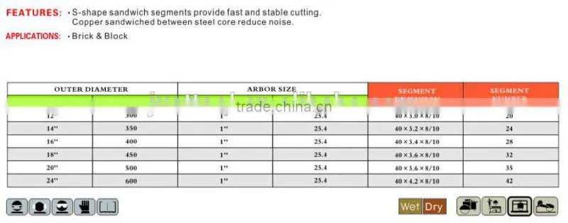silent brick and block saw blade