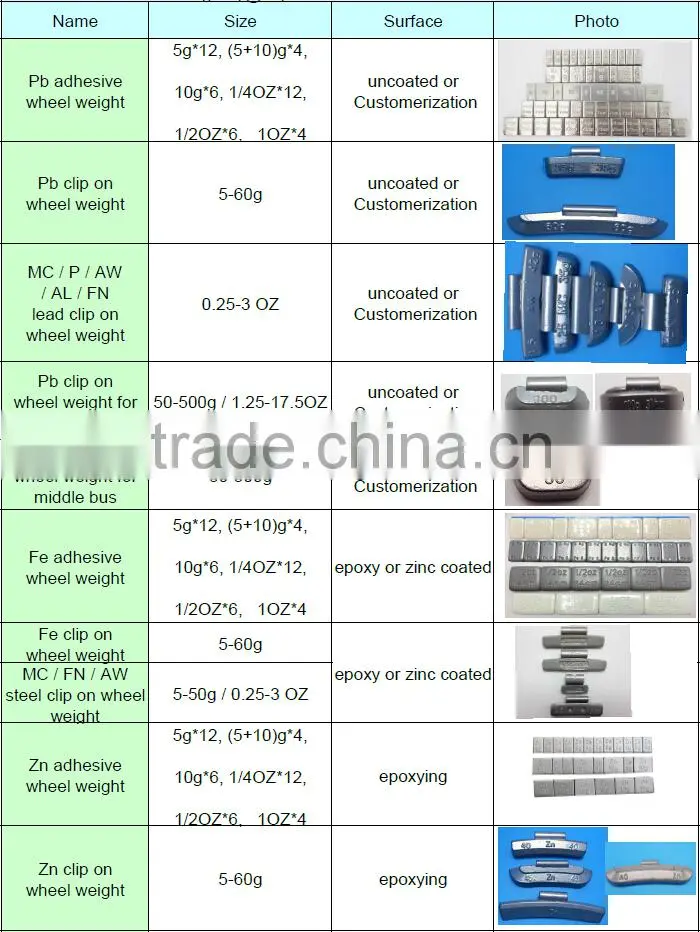 Fe adhesive wheel weight blue tape 10g+5g/(10g+5g)*4