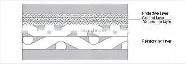 Stainless Steel Wire Mesh-Type B Sintered Wire Mesh