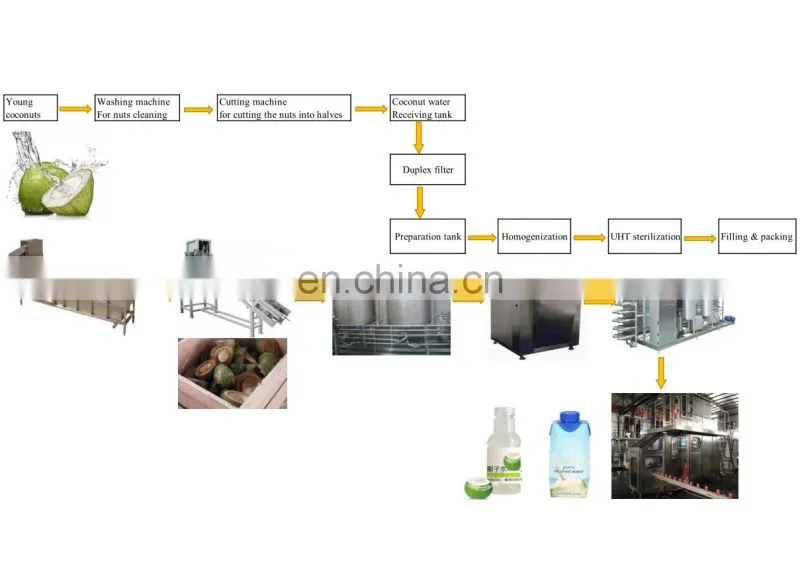 Fresh coconut water extracting machine