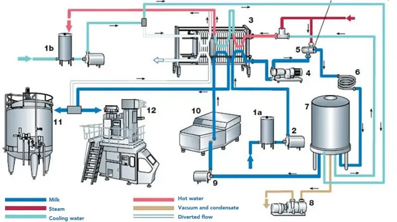 Aseptic Tank for Milk and Beverage Products Ensures Buffer Storage of the Sterilized Products