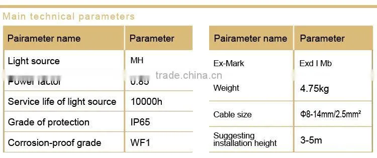 Mining flameproof lamp