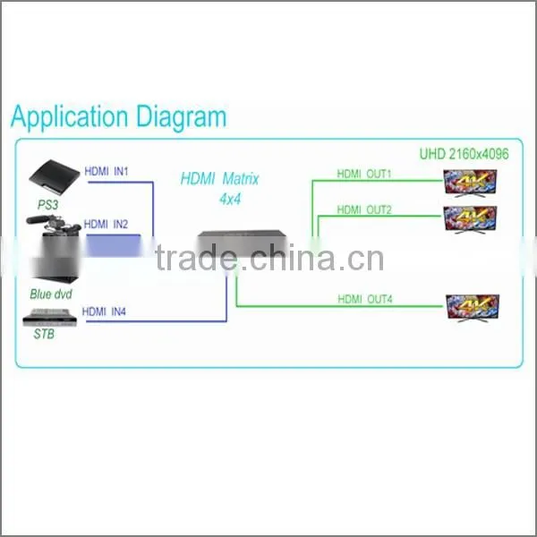 2016 Hottest 1.4v 4X4 HDMI Routing Matrix In Economical version
