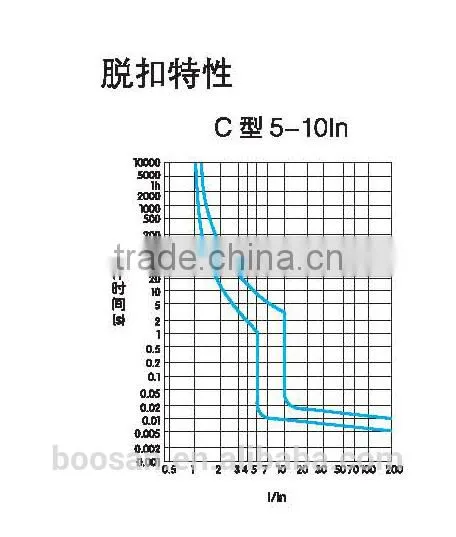 manufacturer moulded case circuit breaker