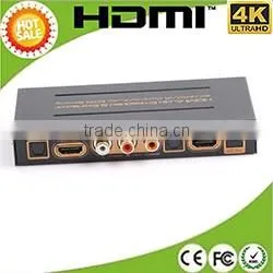 HDMI Surge Protector for home theatre