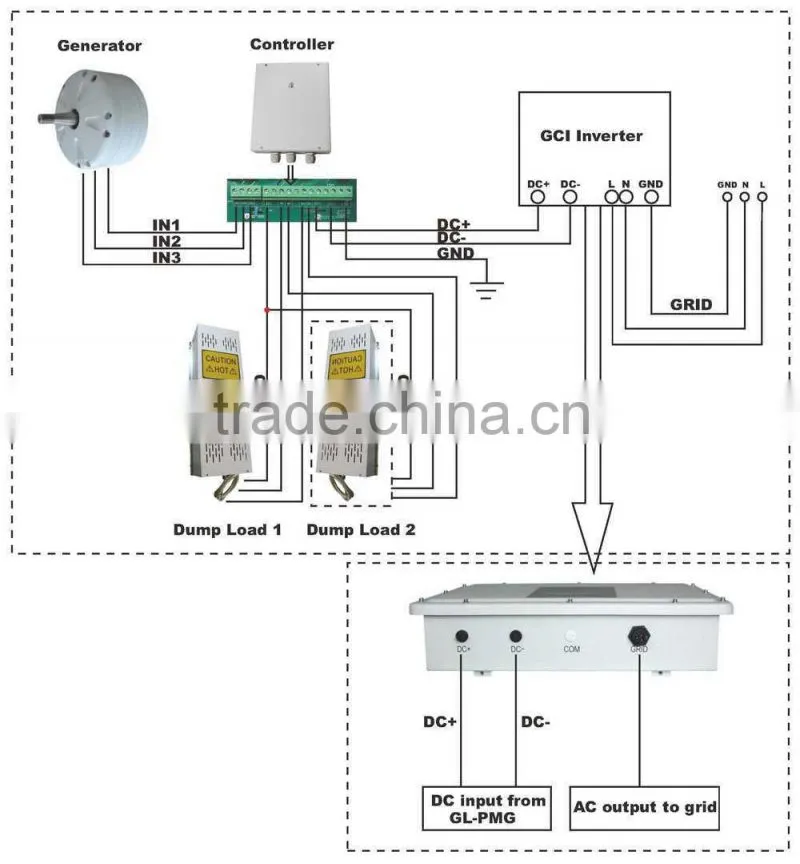 home wind turbine 1.5kw windmill, 1.5kw wind generators three phase AC alternator/pmg