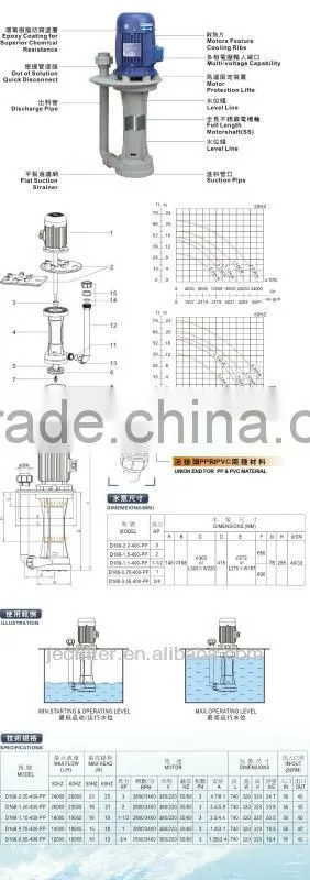 International standard Vertical Pump For electroplating and Surface treatment