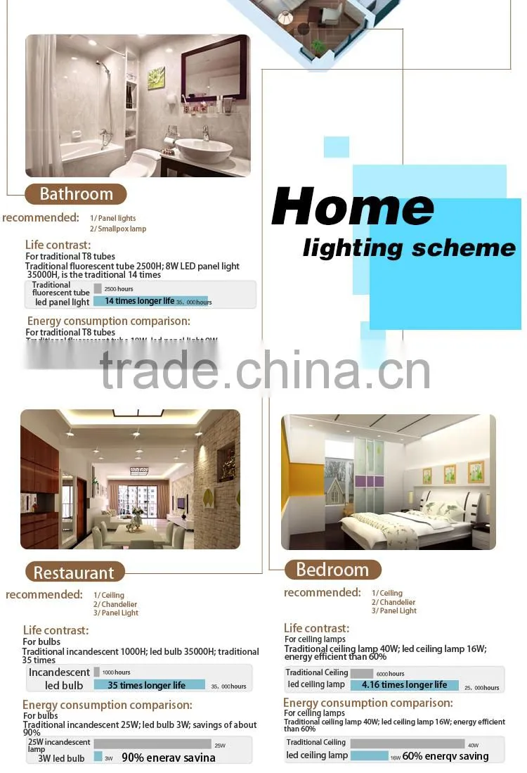 Netherland wanted high quality 300 1200mm led panel lights with high quality