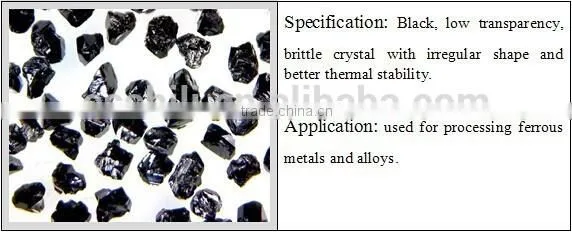Perfect abrasives CBN Cubic boron nitride price per carat