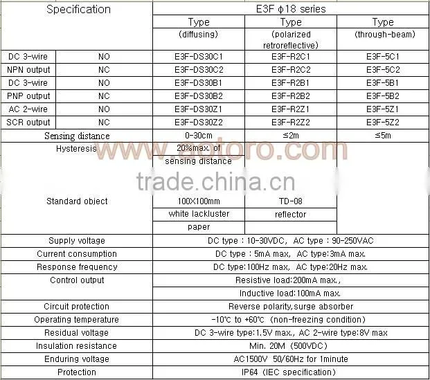 infrared switch E3F-DS30C1 cylinder photocell sensor M18 quality guaranteed