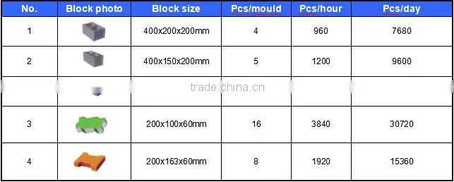 Wante Machinery QT4-15C Automatic hydraulic concrete block machine price