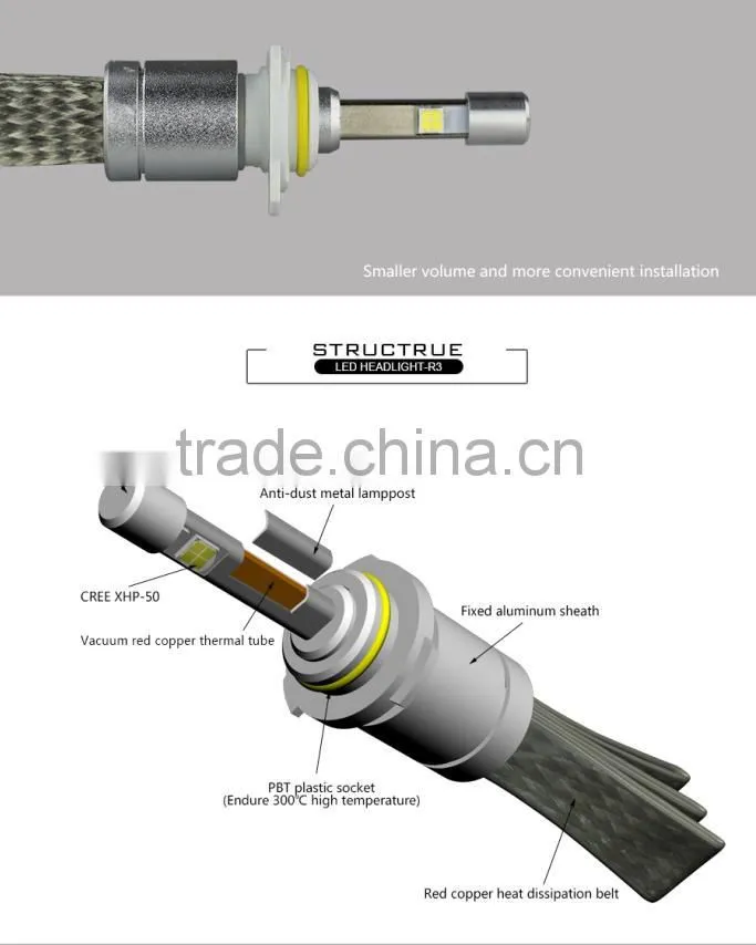 2015 New product 80w 9600 lumen led headlight kit Bulbs 9012 with IP68 Waterproof dust-proof