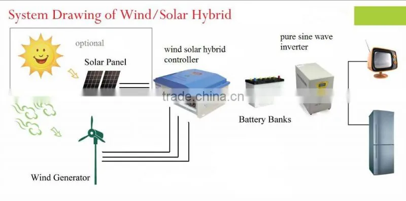 wholesale 2000w 48v wind turbine generator with CE ISO