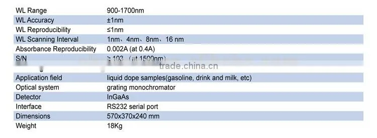 S410 Transmission NIR Spectrophotometer