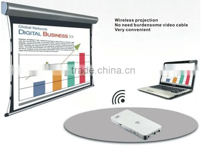 SMP6500 mini wireless wifi smartphone projector for business meeting