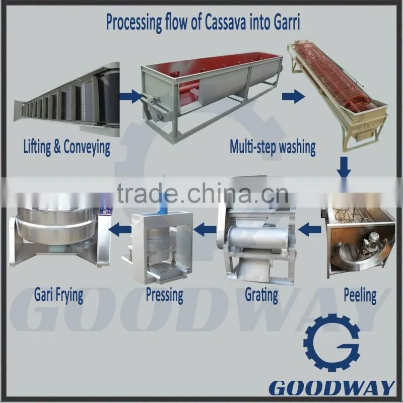 stainless steel high quality automatic cassava flour flash drying machine