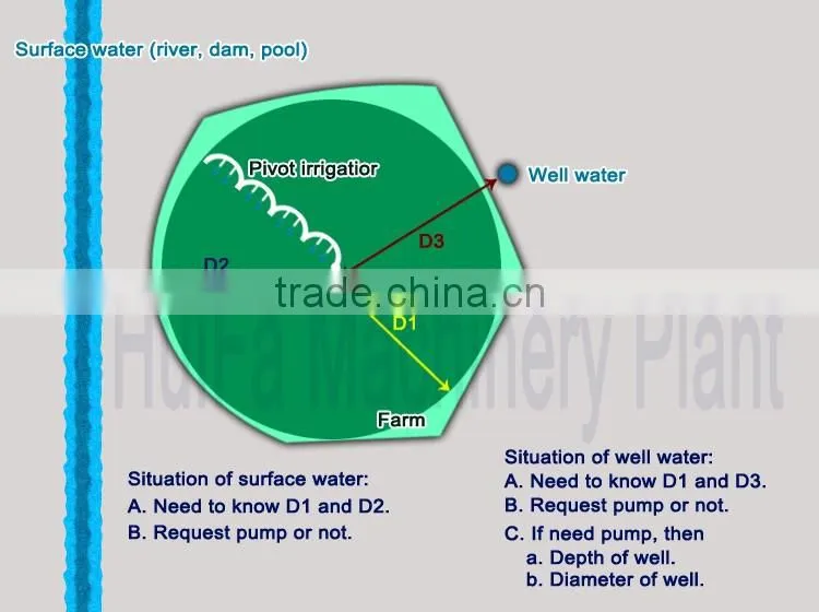 center piovt farm irrigation systems