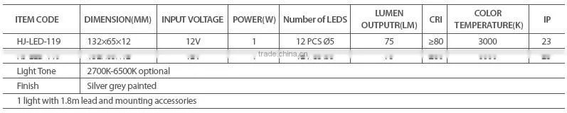 IR sensor led cabinet light,IR sensor led cabinet light,12v led cabinet light