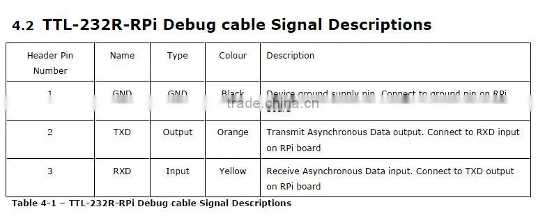 USB to TTL Serial Cable - Debug / Console Cable for Raspberry Pi