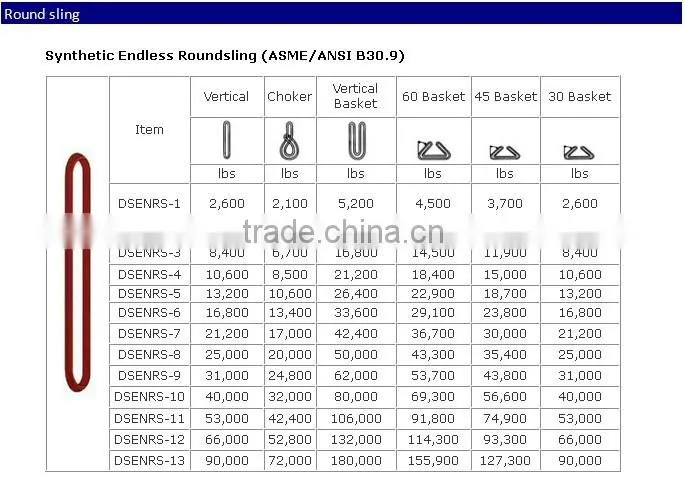EN1492-2 Chinese 8T Crane Round Lifting Slings manufacture