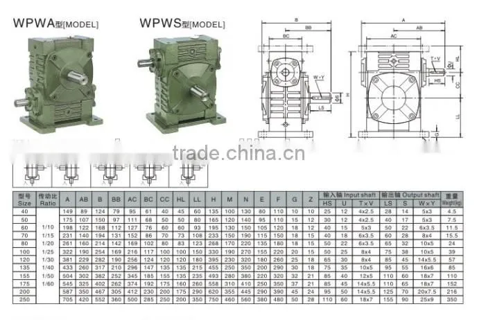 WP series Universal Worm Farm Gear Reducer for Sale