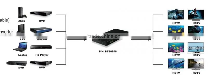 Customized hot-sale hdmi video/audio switch/matrix 8x8 hdmi matrix switch 8 in 8 out for hot video player made in China