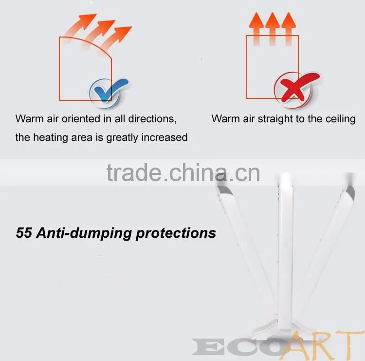 Fully controllable energy efficient heating electric heating radiators