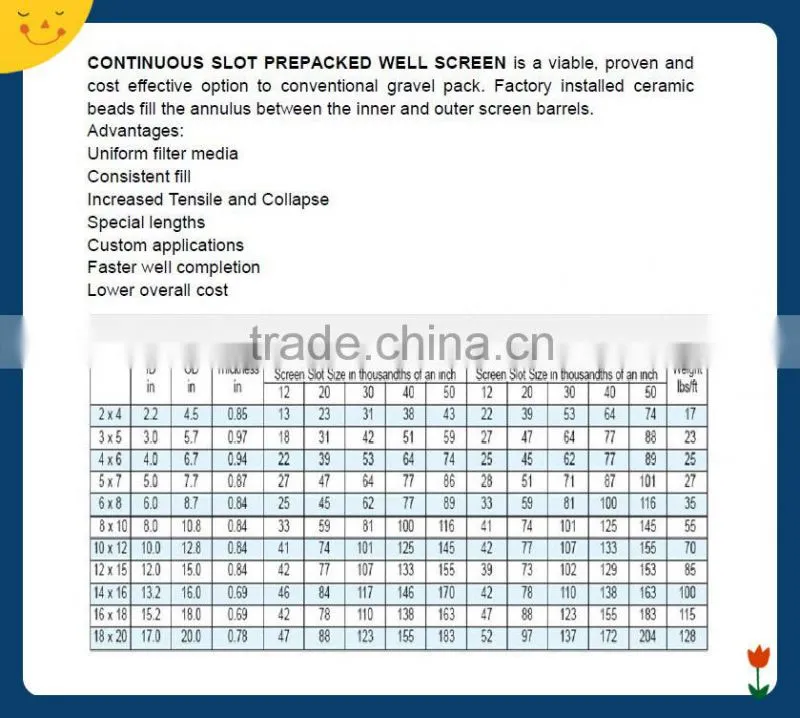 sand control ceramic filter media prepack well screen