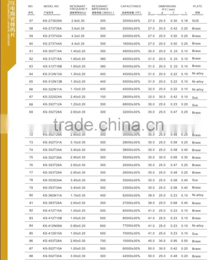 20mm 6.5KHZ piezo ceramic disc for electronic watch