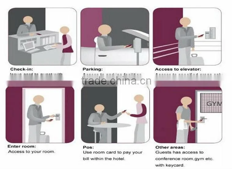 304 stainless steel hotel lock rfid hotel lock