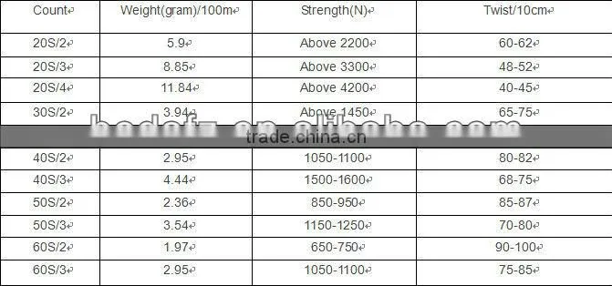 50/2 polyester sewing thread yarn 50S