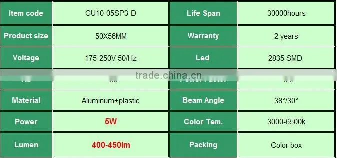CE RoHS 5w Led spotlight gu10 High Power cob Led Spot Light