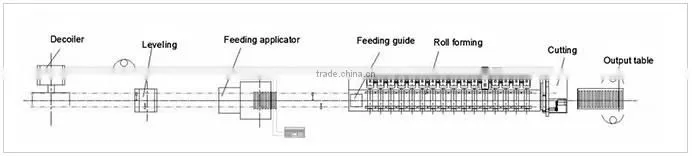 steel door making machines,Door frame roll forming machine with Professional metal hydraulic machine manufacturer