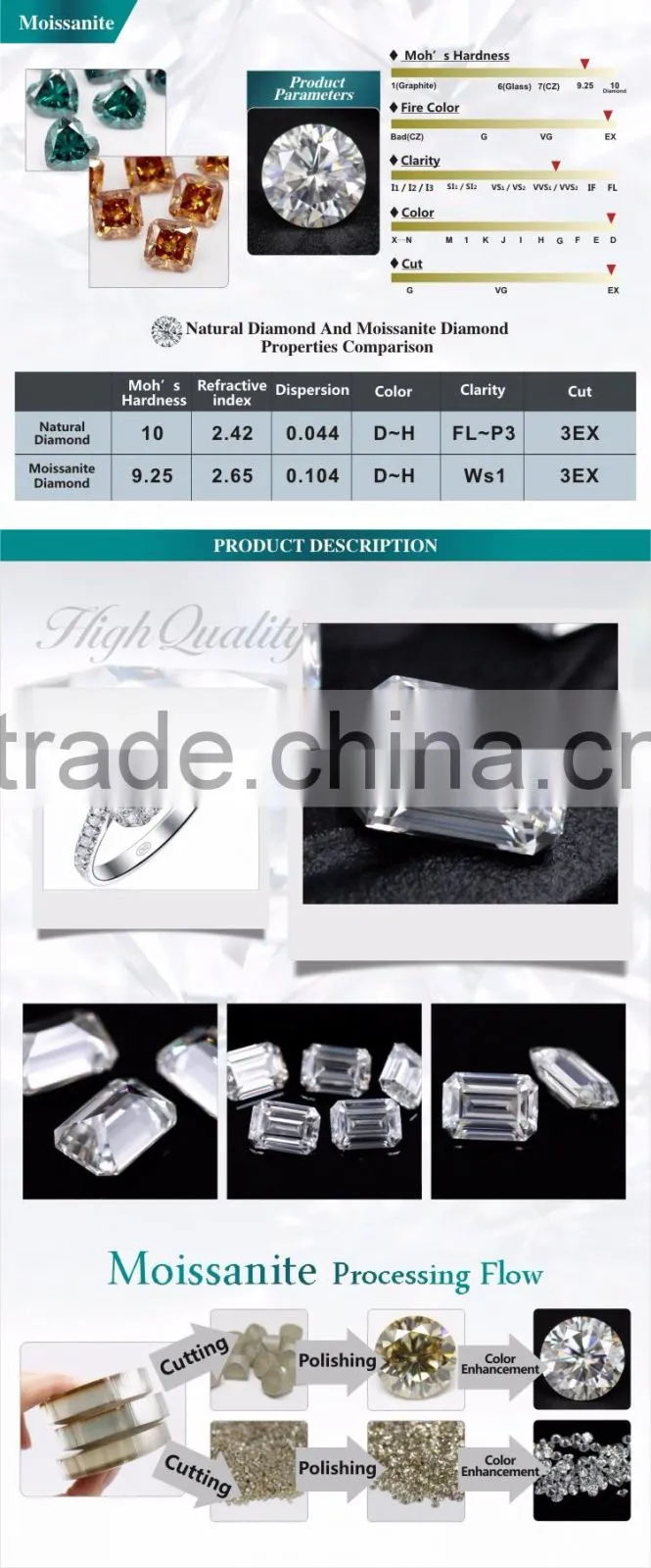 china factory manufacturing gemstone 10x8mm emerald cut moissanite band
