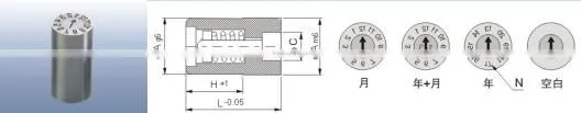 DME standard date stamp