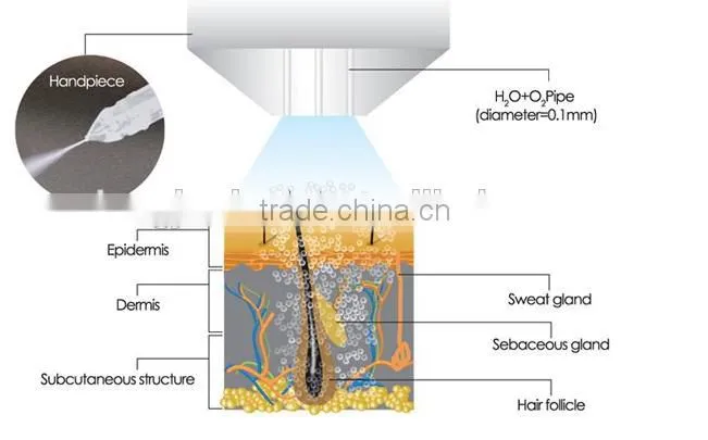 multifunctional jet peel machine skin rejuvenation Oxygen jet peel beauty equipment
