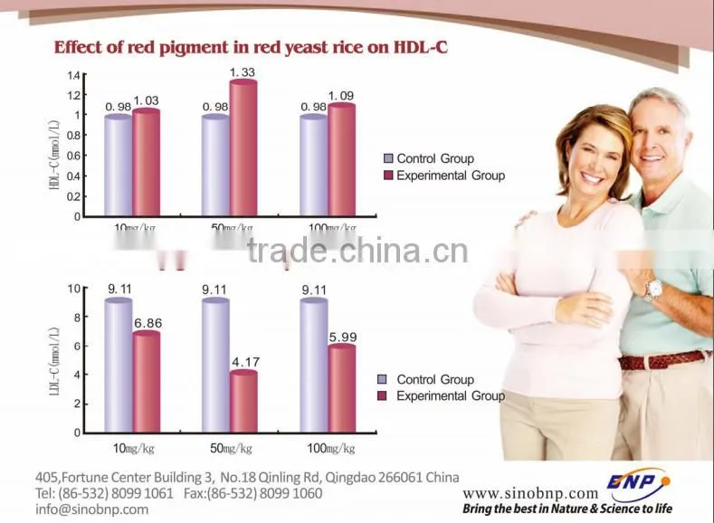 High Quality Red Yeast Rice --(No citrinin) From Qingdao BNP