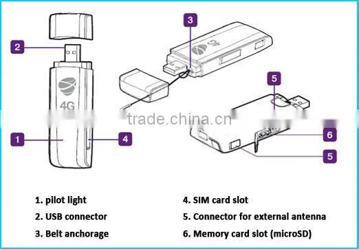 High quality 4g lte fdd tdd multi-mode data card huawei e392