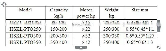 Sawdust Wood Pellet Making Machine