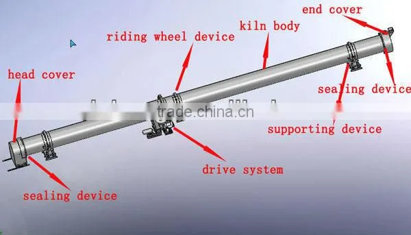 low cost rotary kiln professional manufacturer