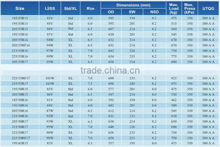 Comforser Car Tires 2016 New Automobile tires from China