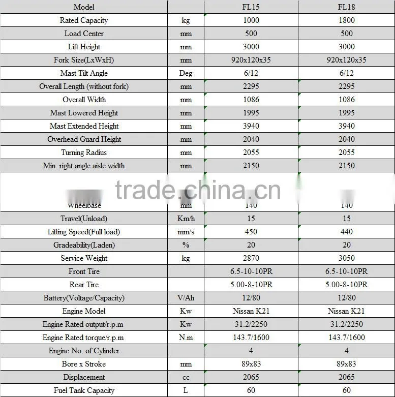 High Quality widely used in facotry 1.5 Ton 1.8 Ton LPG Forklift for sale