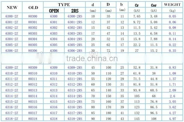 bearing steel material ball bearing 6326