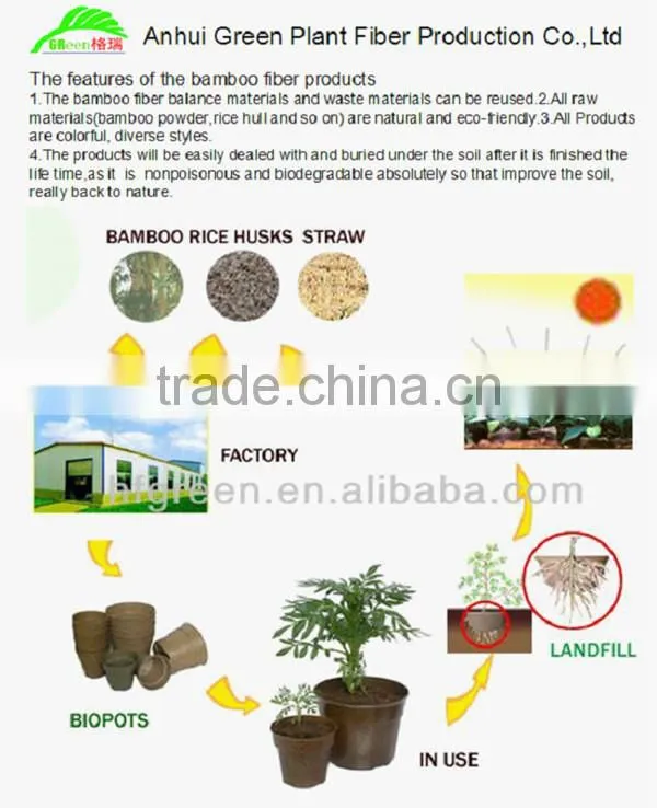 wholesale ecofriendly bio bamboo fibre plate dishes
