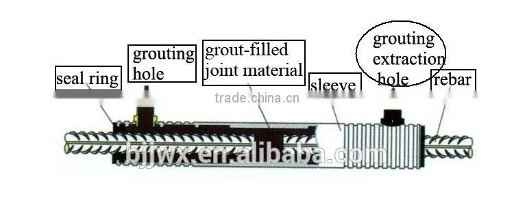 Grout-filled Rebar Sleeve Building Materials