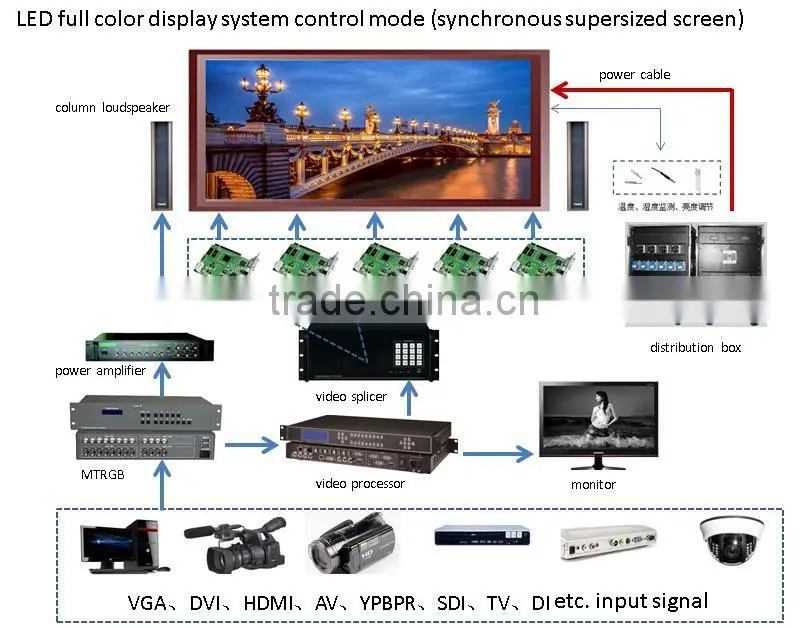 china custmoized led display 6mm outdoor advertising led display screen prices