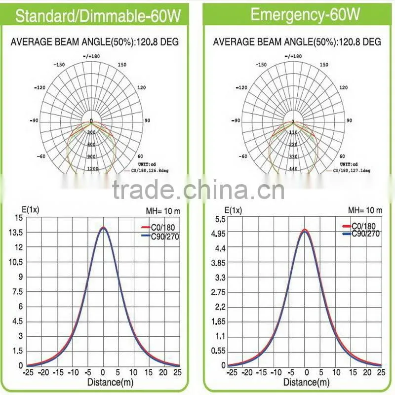 China Top 10 High Quality Solar Led Light With CE&RoHS ISO IP67